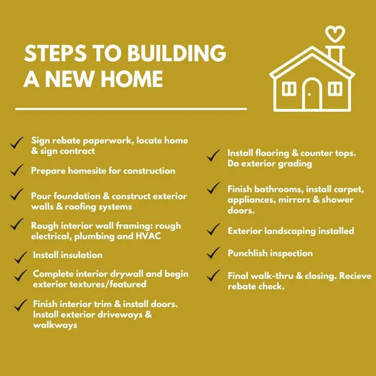 Construction Project cycle